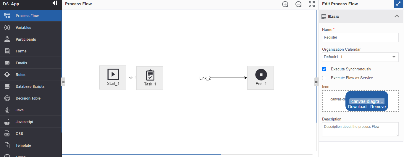The process flow and the business entities The process flow and the business entities