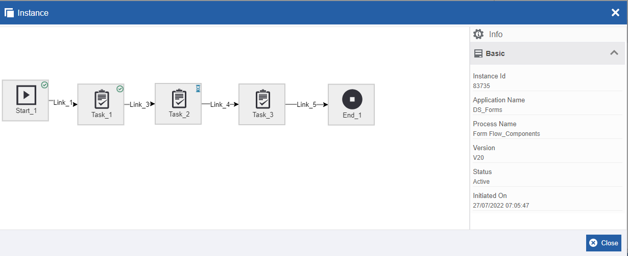 The instance flow and details The instance flow and details